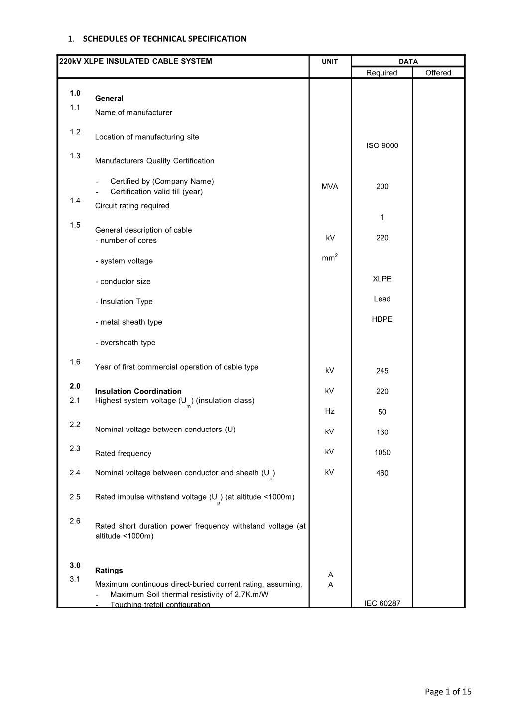 Schedules of Technical Specification