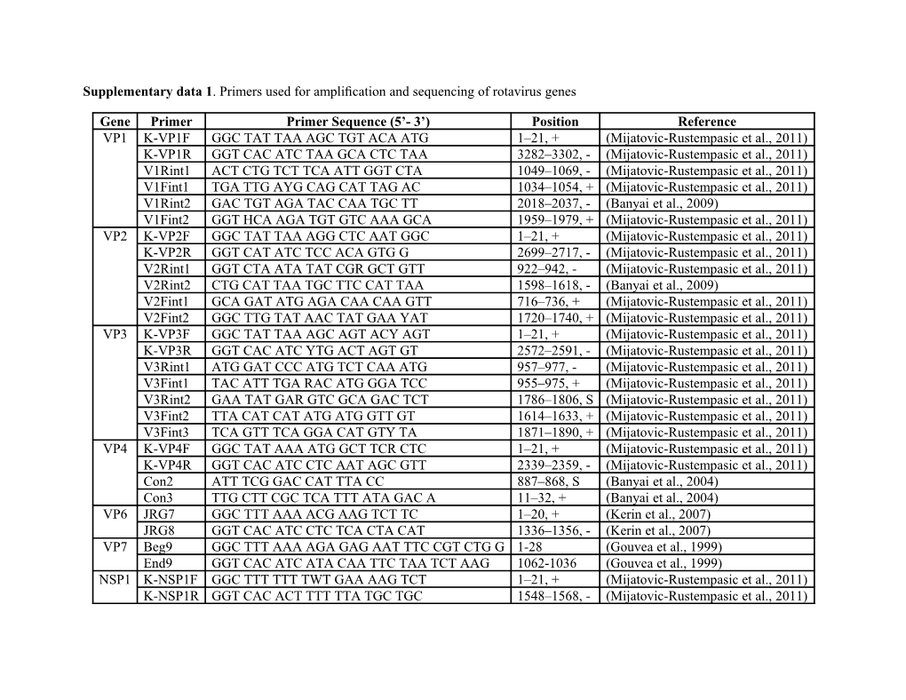 Supplementary Data 1 . Primers Used for Ampliﬁcation and Sequencing of Rotavirus Genes