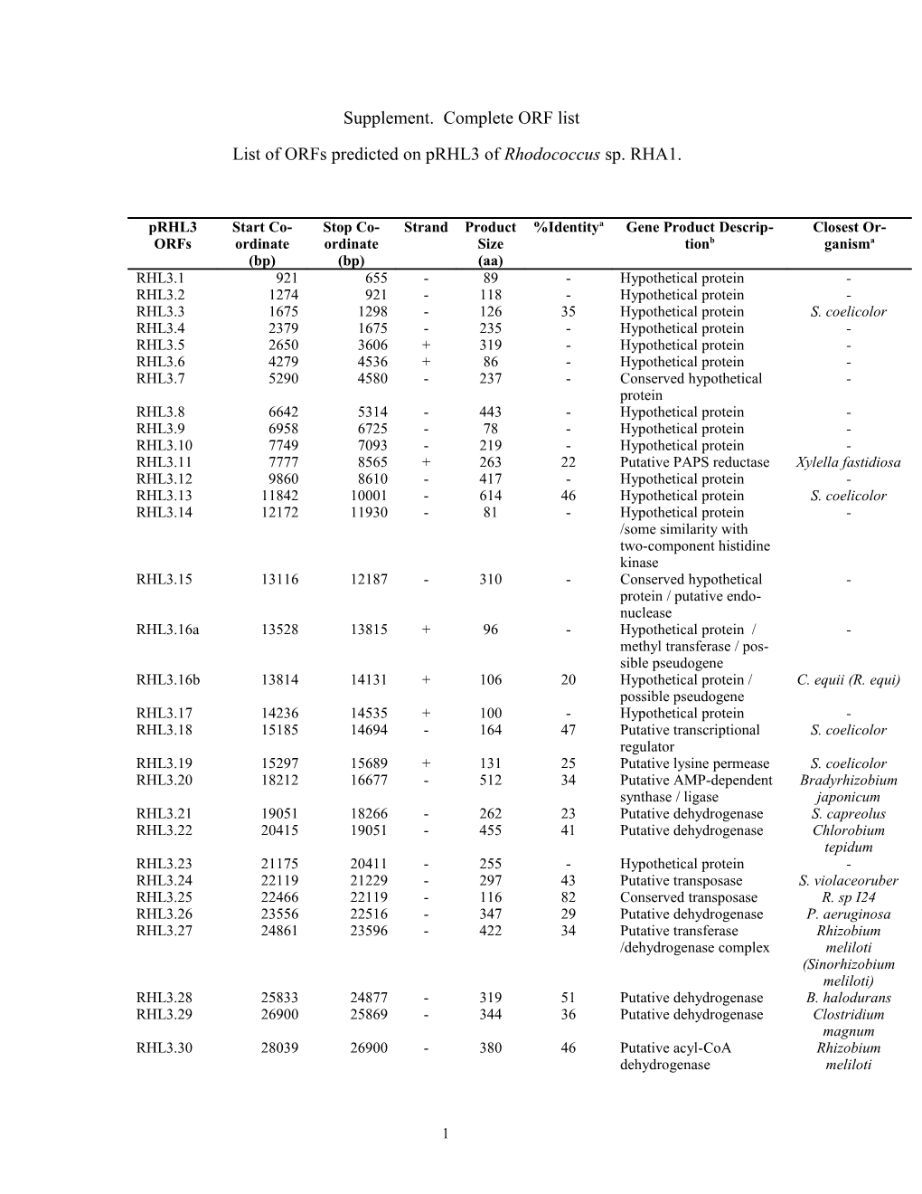 Extradiol Dioxygenases Play a Key Role in the Catabolism of Aro