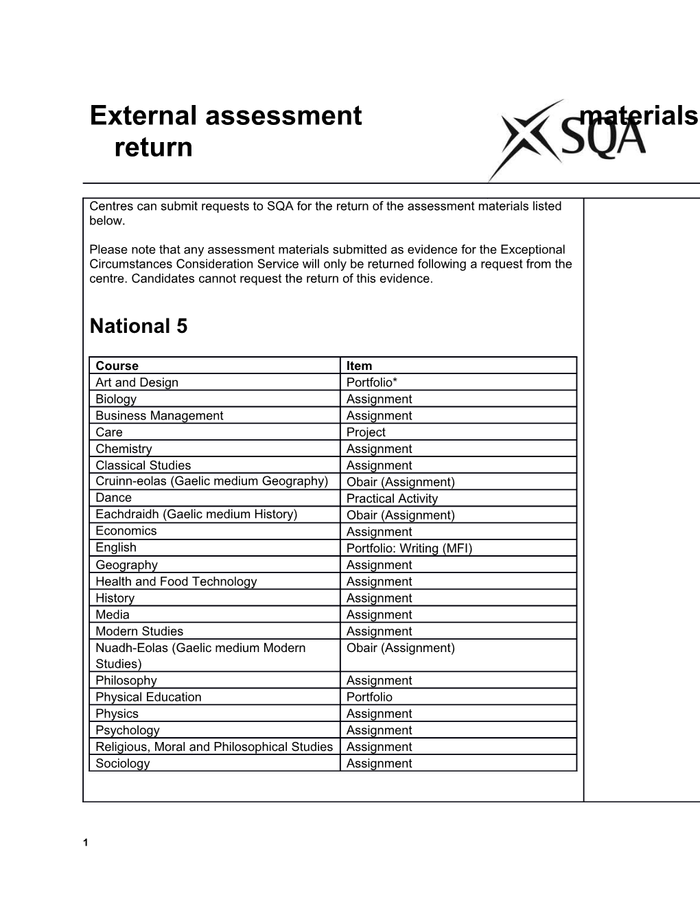 External Assessment Materials Available for Return