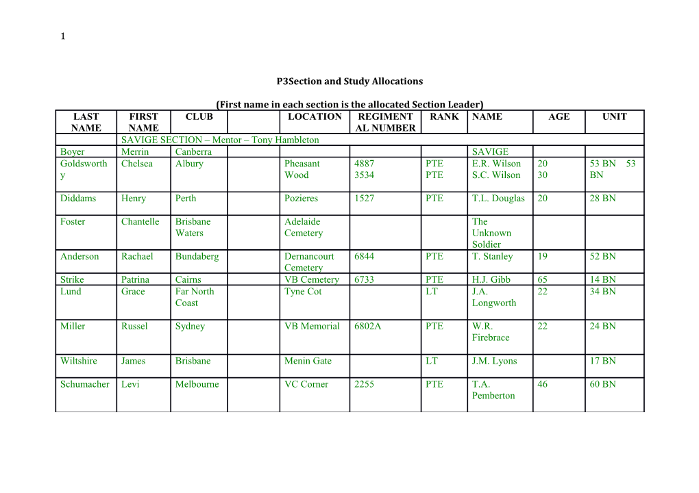 First Name in Each Section Is the Allocated Section Leader