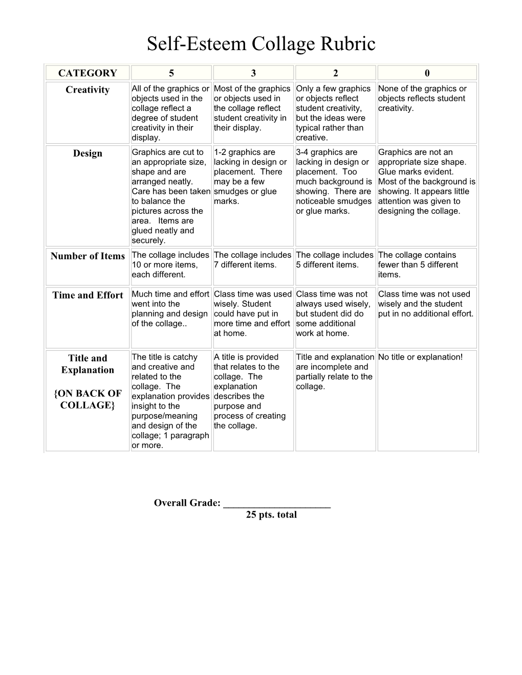 Self-Esteem Collage Rubric