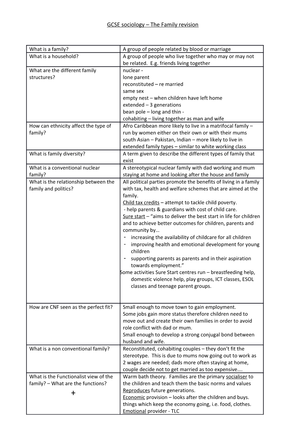 GCSE Sociology the Family Revision