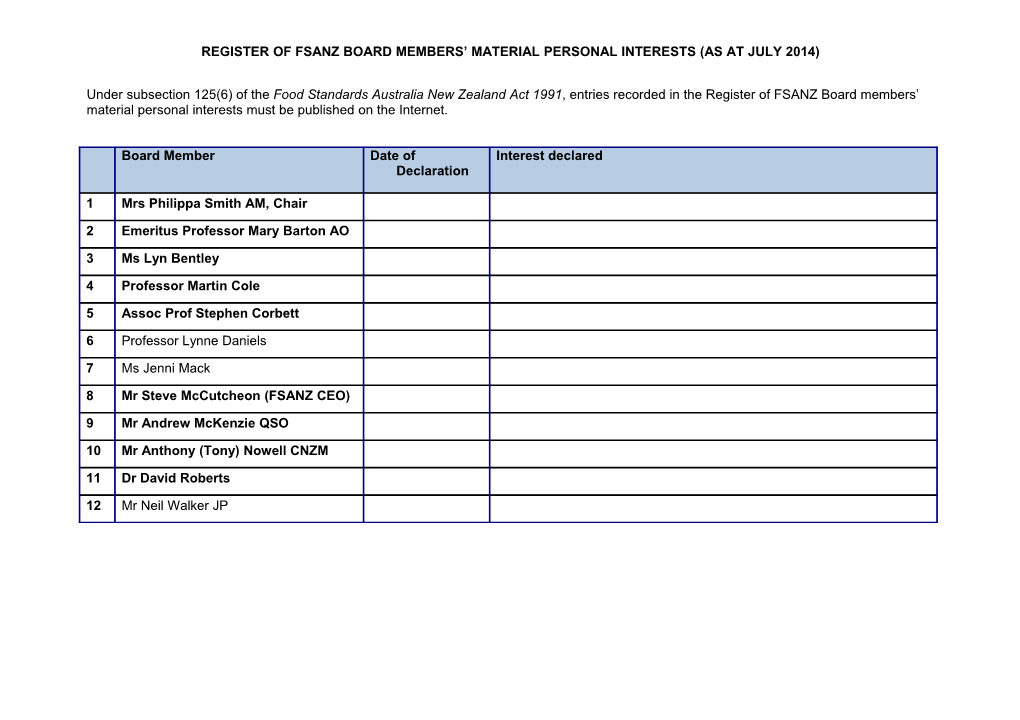 Register of FSANZ Board Members' Interests (July 2014)