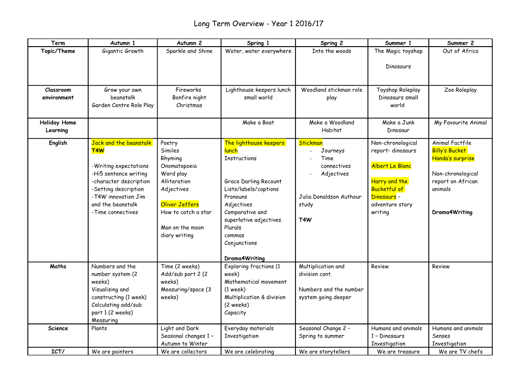 Long Term Overview - Year 1 2016/17