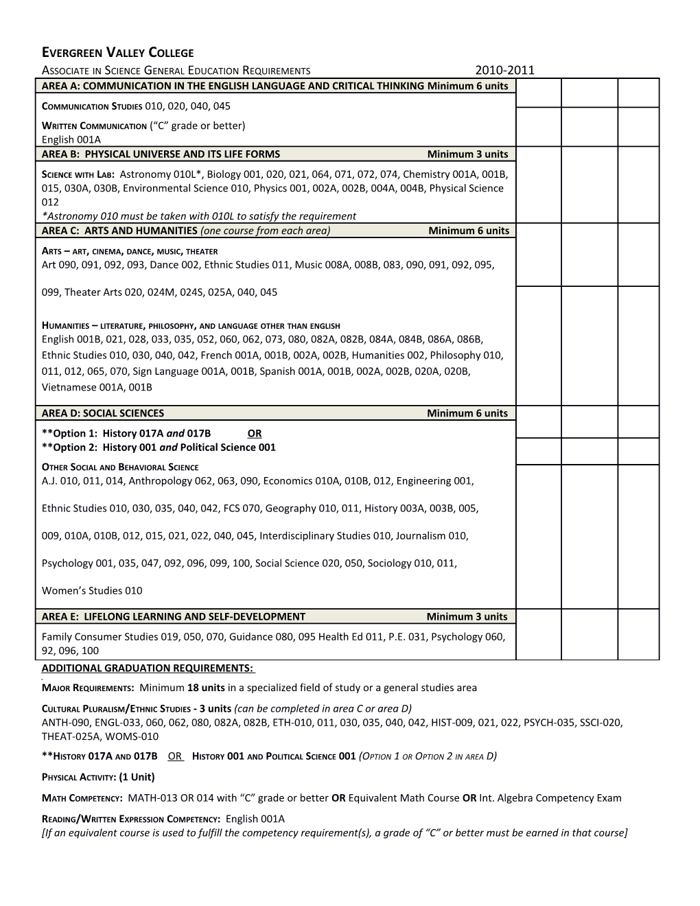 Associate in Science General Education Requirements 2010-2011