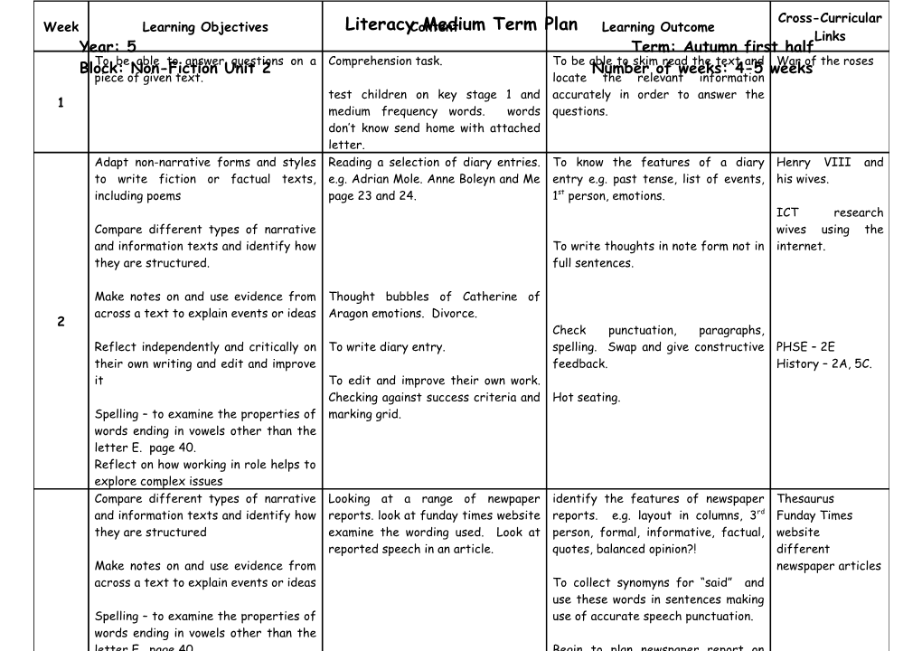 Literacy Medium Term Plan