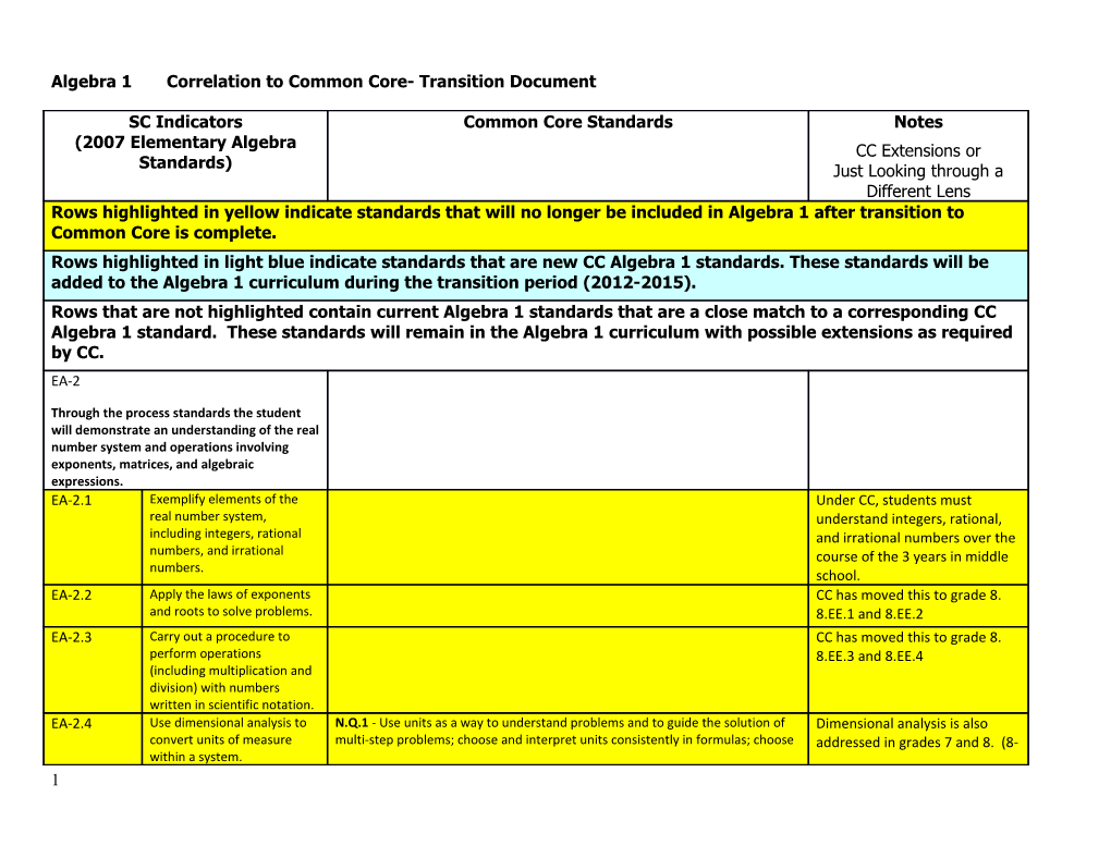 Algebra 1 Correlation to Common Core- Transition Document