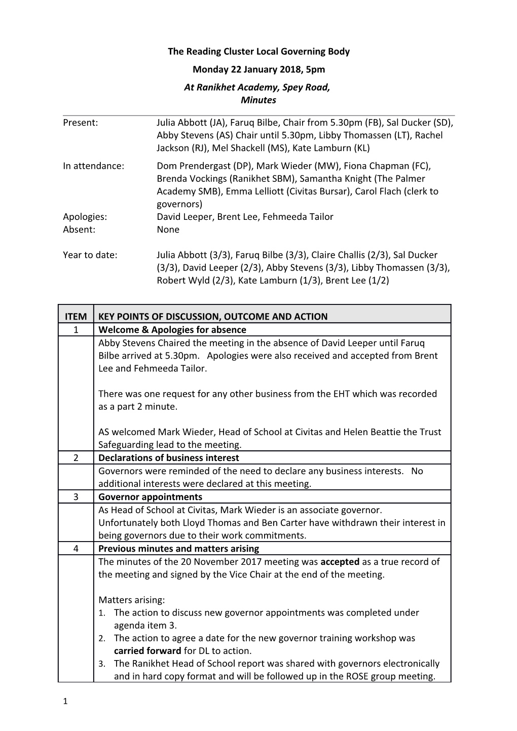 The Reading Cluster Local Governing Body