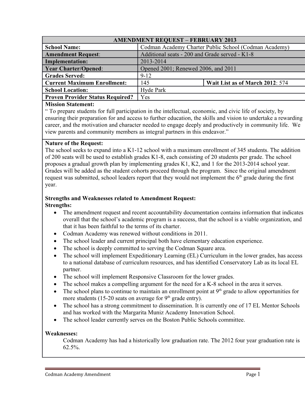 Board Memorandum Attachment, New Charter Applicants and Major Amendments, Codman Academy