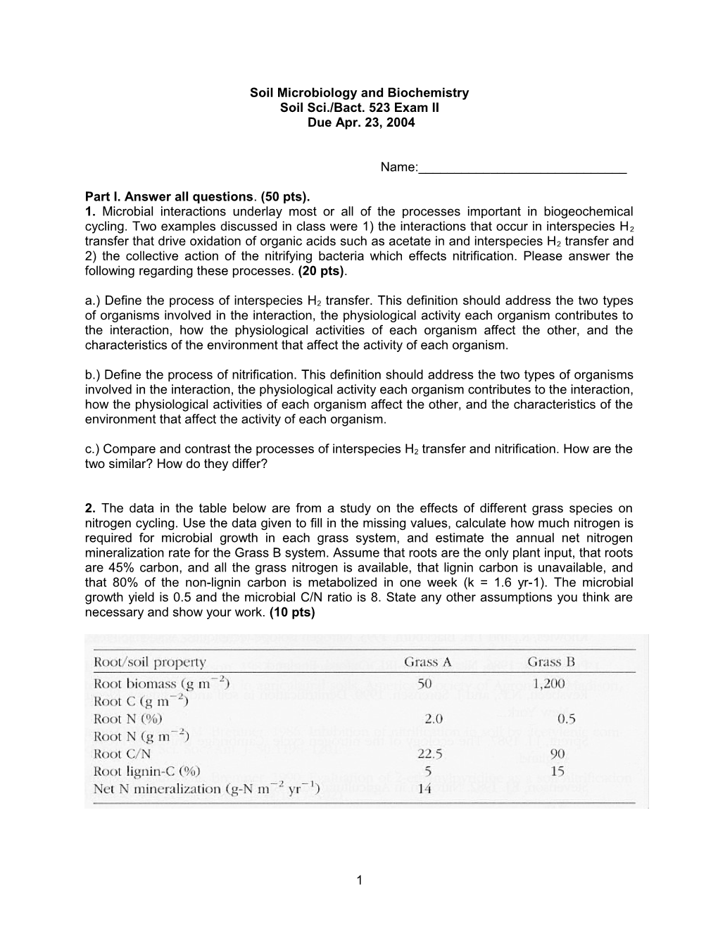 Soil Microbiology and Biochemistry