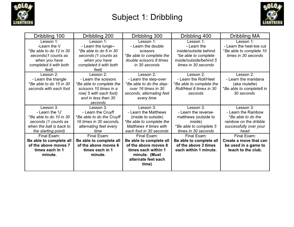 Subject 1: Dribbling