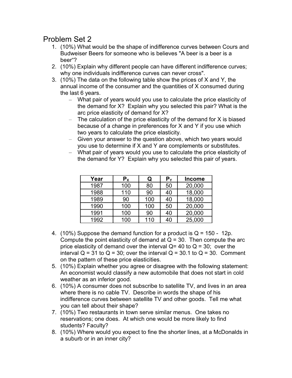 What Pair of Years Would You Use to Calculate the Price Elasticity of the Demand for X?