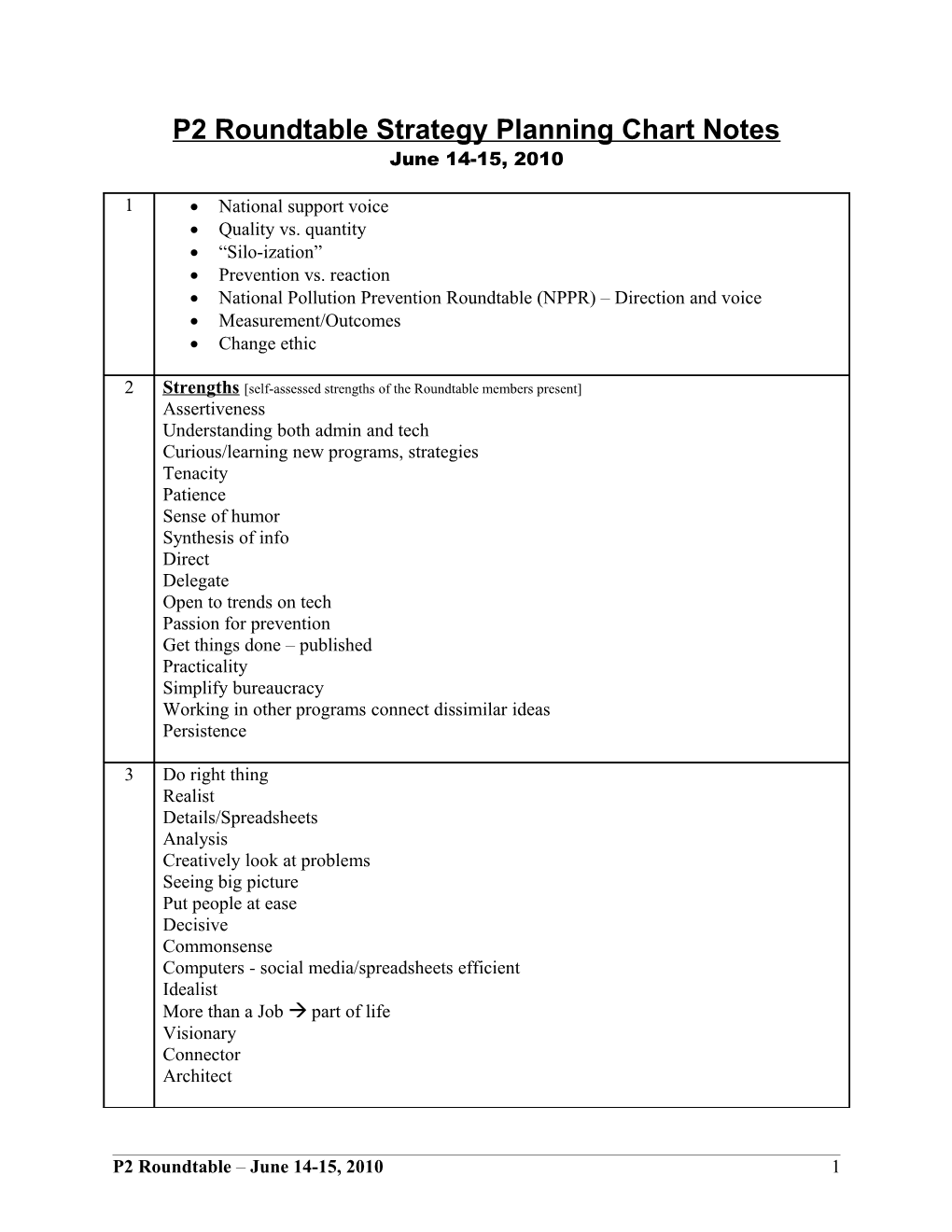 P2 Roundtable Strategy Planning Chart Notes