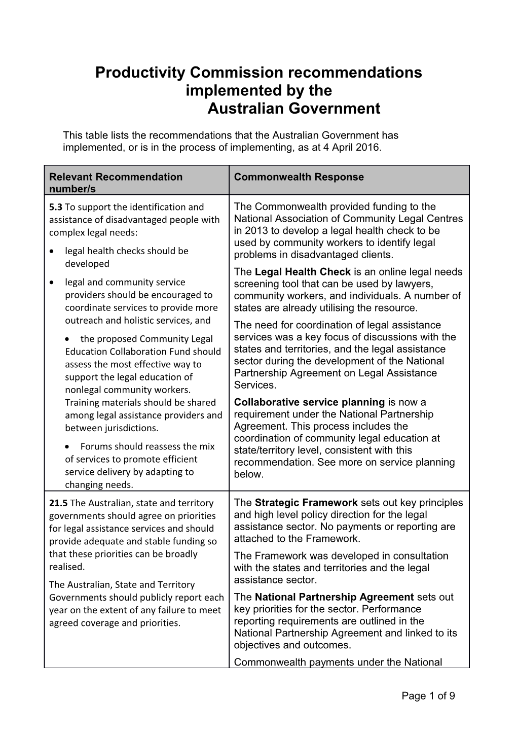 Productivity Commission Recommendations Implemented by the Australian Government