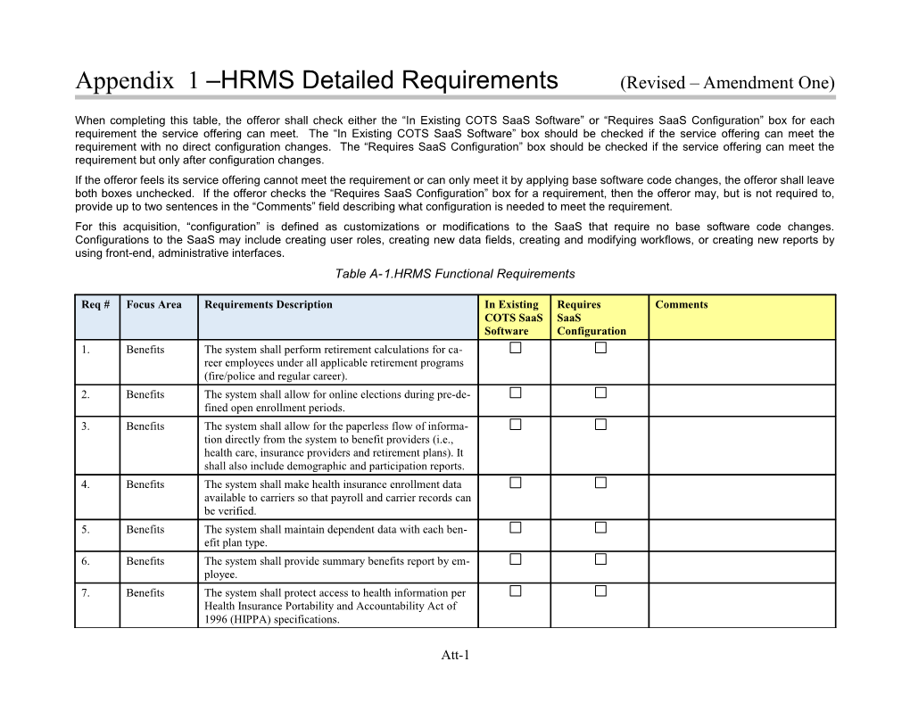 Appendix a HRMS Detailed Requirements(Revised Amendment One)