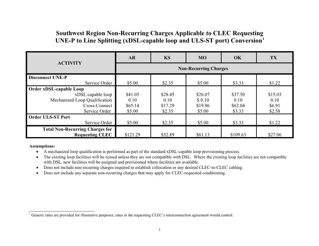 Southwest Region Non-Recurring Charges Applicable to CLEC Requesting