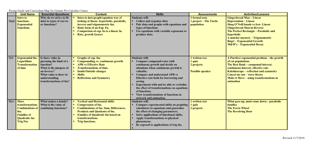 Pacing Guide and Curriculum Map for Gemini Pre-Calculus Course
