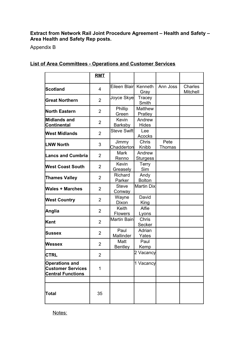 List of Area Committees - Operations and Customer Services