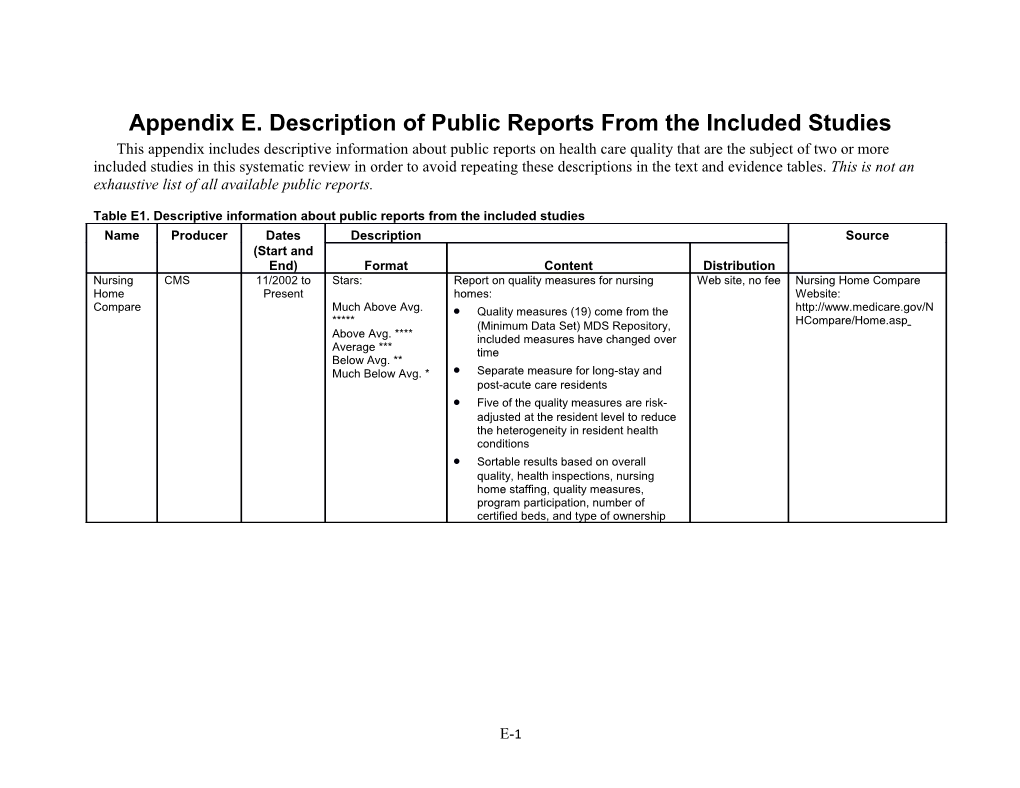 Appendix E. Description of Public Reports from the Included Studies