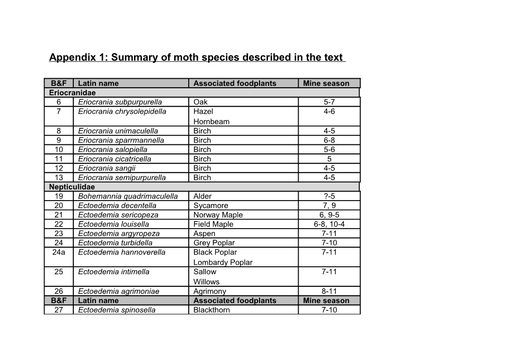 Appendix 1: Summary of Moth Species Described in the Text with Vernacular Names