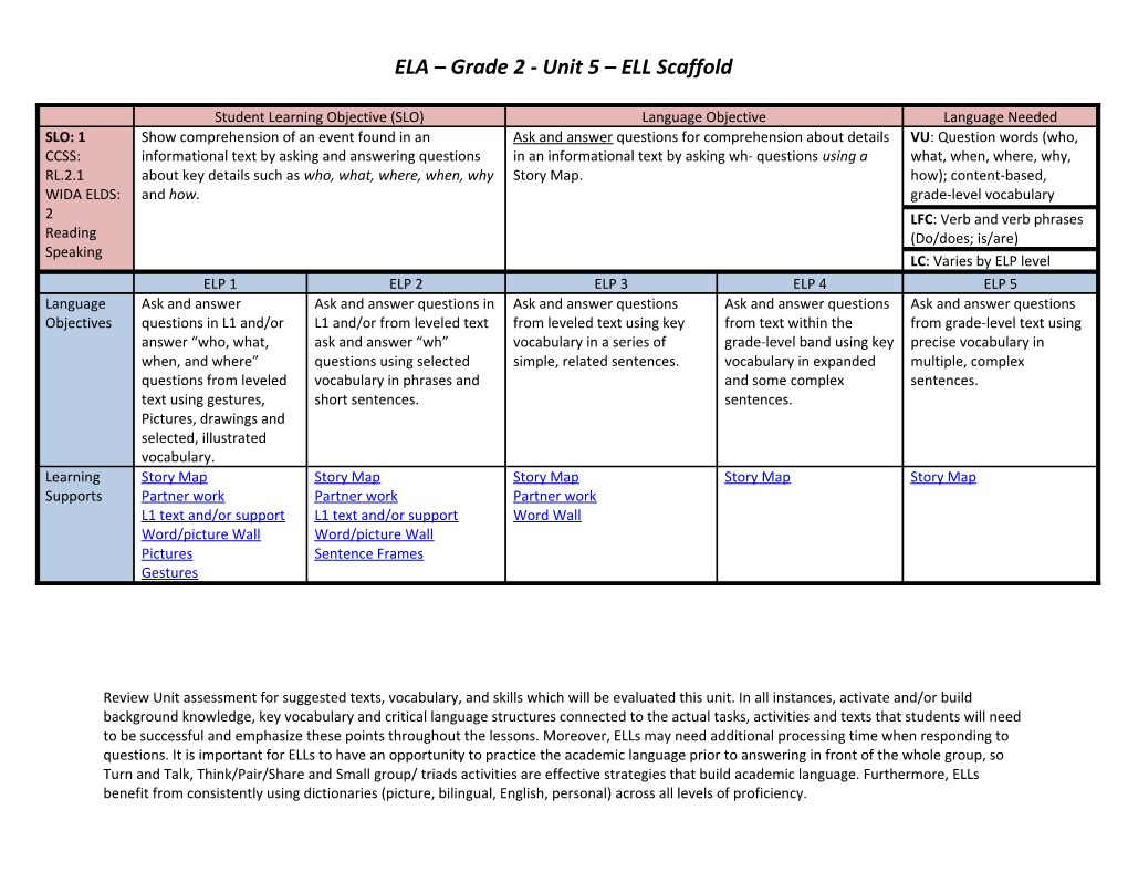 ELA Grade 2 - Unit 5 ELL Scaffold