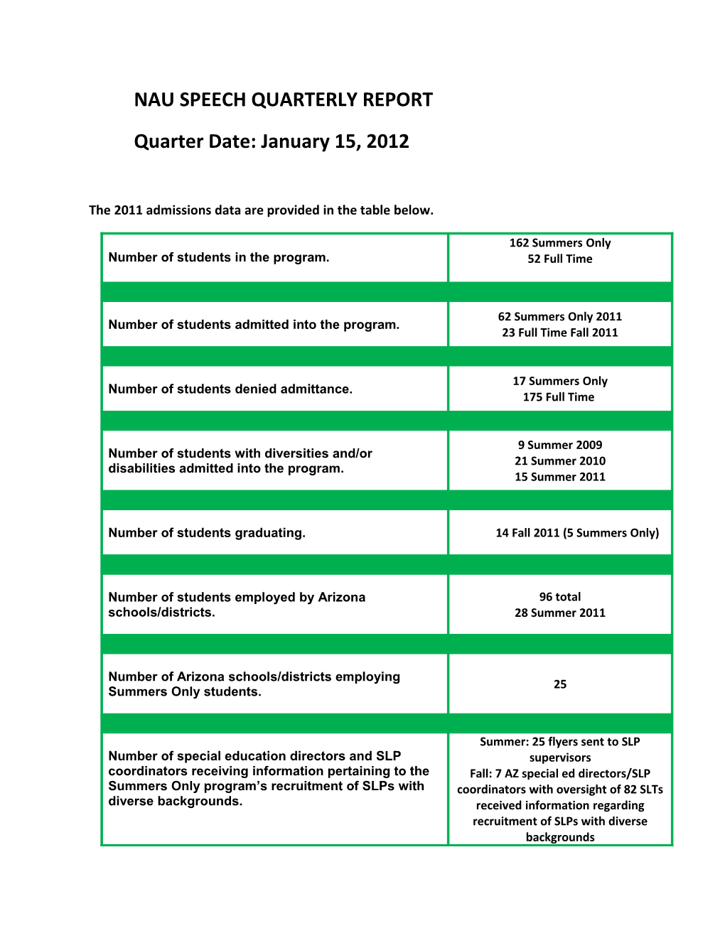 Nau Speech Quarterly Report