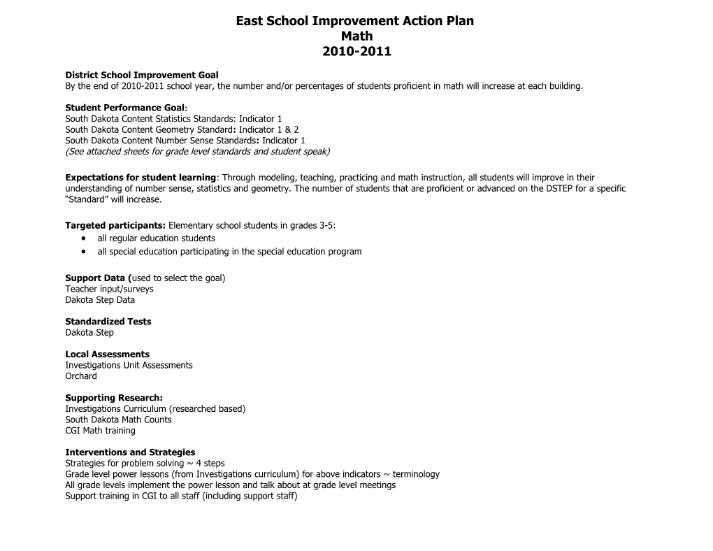 Eastschool Improvement Action Plan