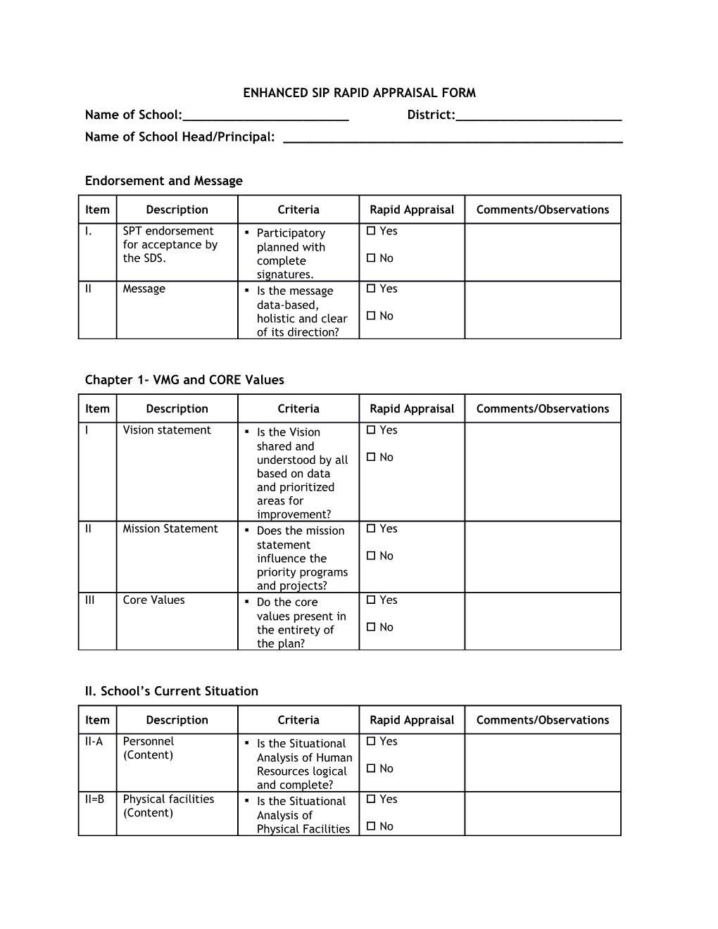 Enhanced Sip Rapid Appraisal Form