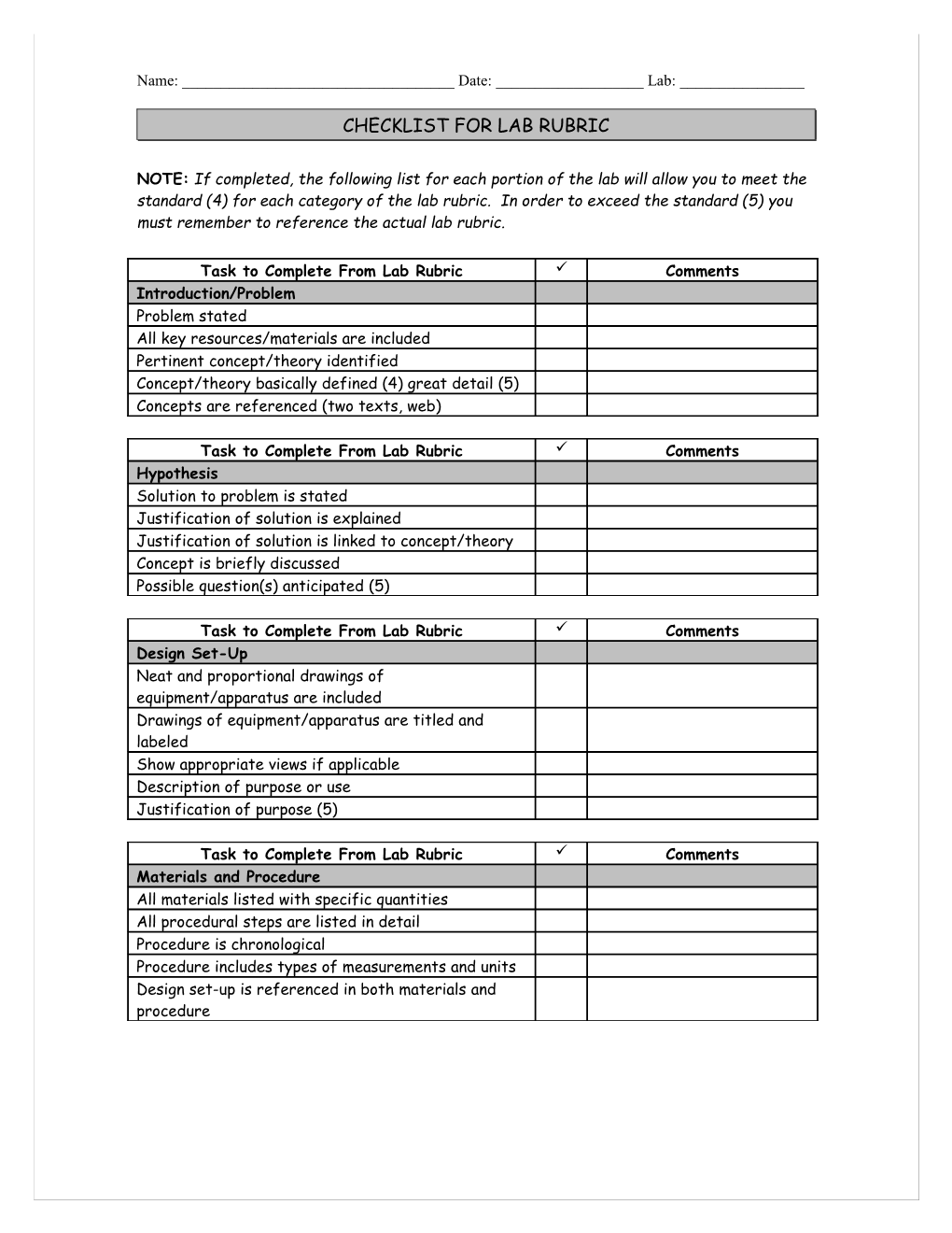 Checklist for Lab Rubric