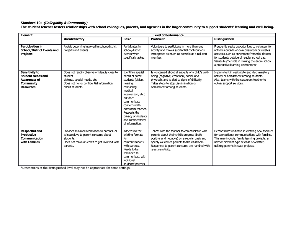 Standard 10: (Collegiality & Community)