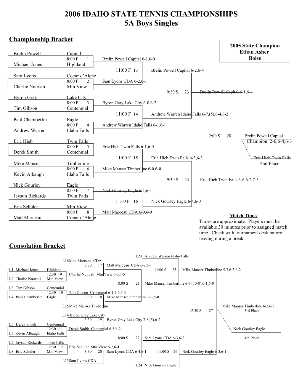 2002 State Tennis Tournament