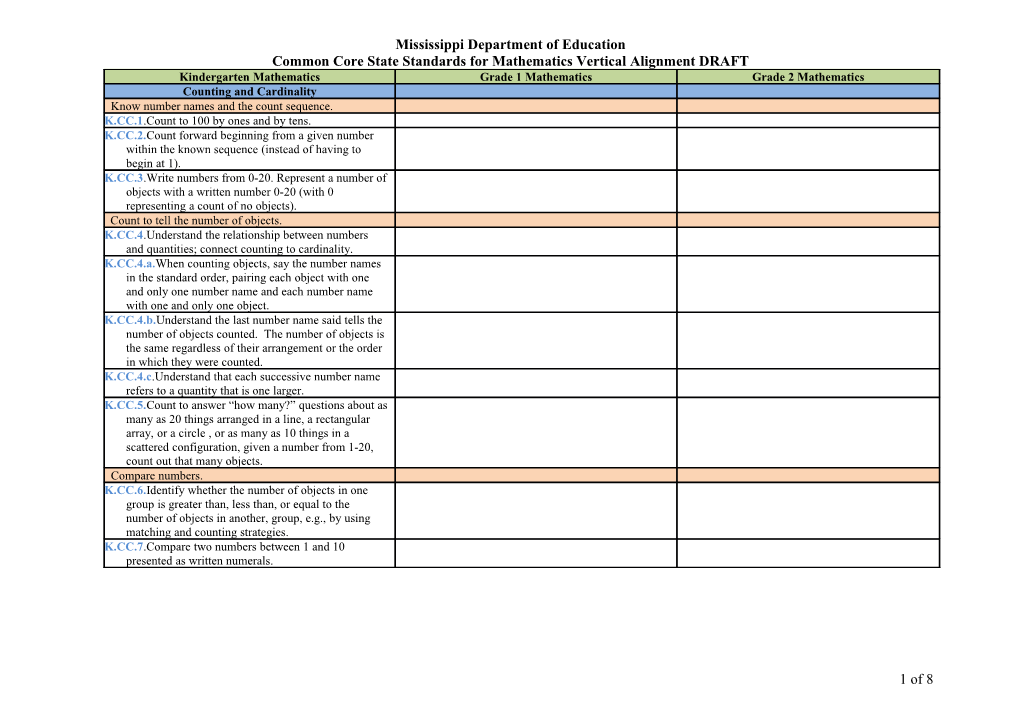 Common Core State Standards for Mathematics Vertical Alignment DRAFT