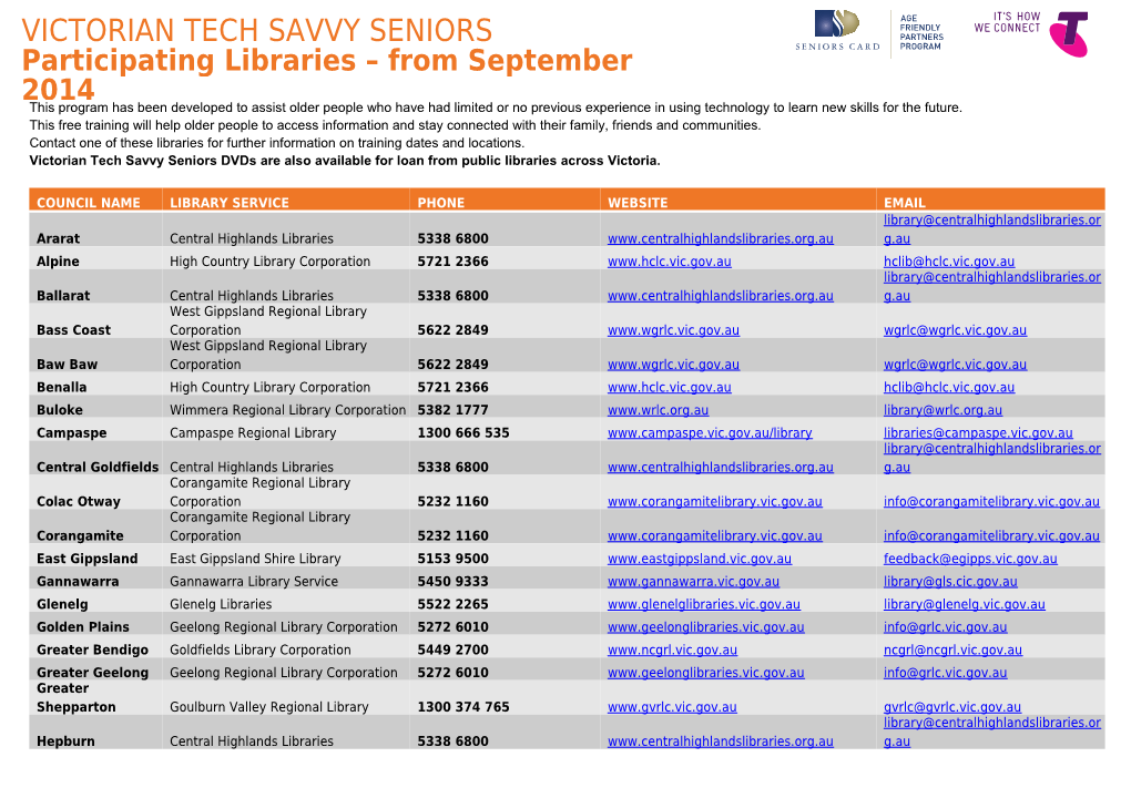 Victorian Tech Savvy Seniors Dvds Are Also Available for Loan from Public Libraries Across