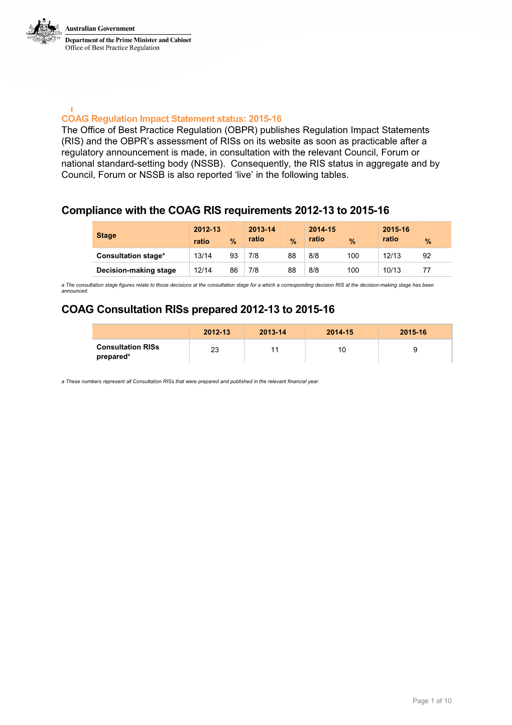COAG Regulation Impact Statement Status - by Agency 2015-16