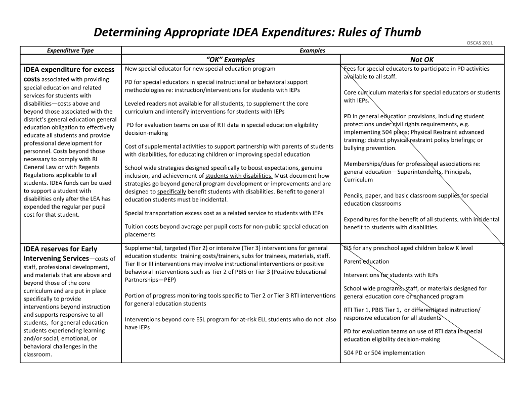 Determining Appropriate Expenditures: Rules of Thumb