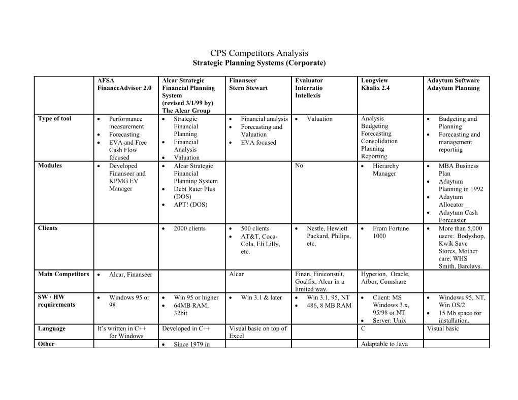 Strategic Planning Systems (Corporate)