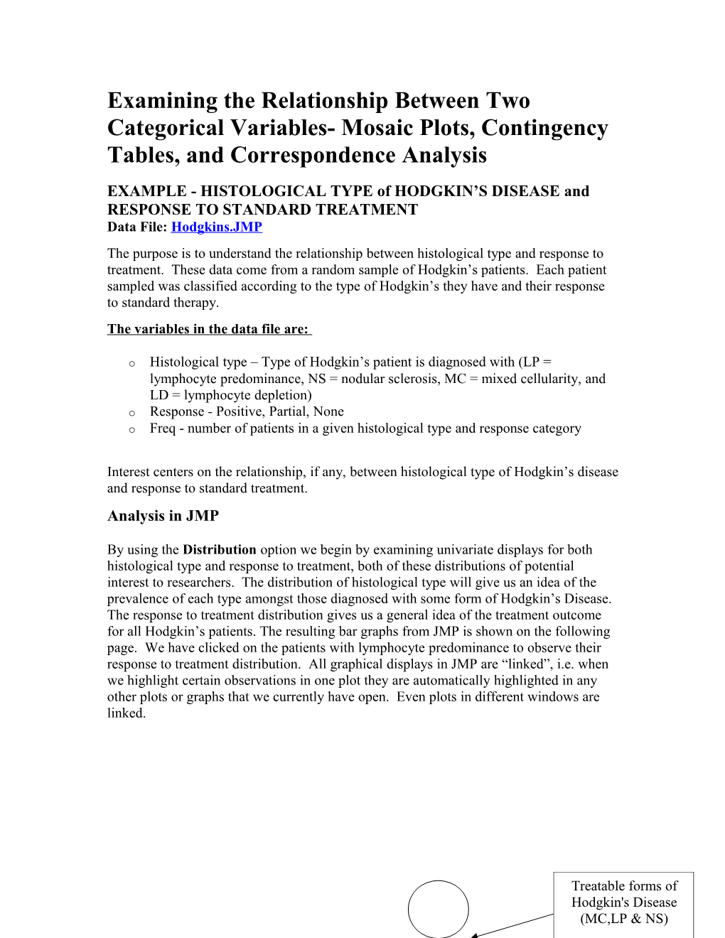 Bivariate Displays for Categorical Data, Contingency Tables and Correspondence Analysis