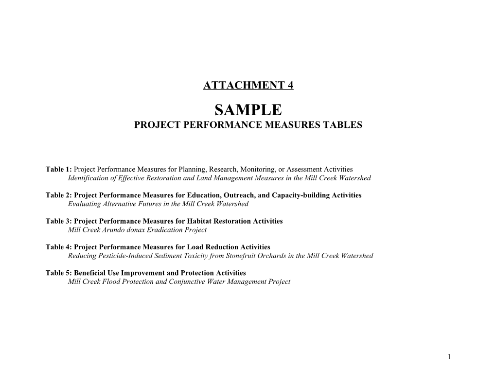 Project Performance Measures Tables