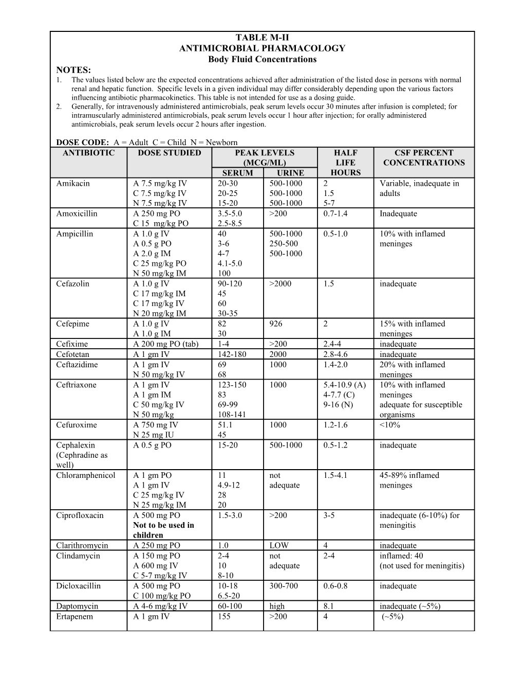 Americanhospital Formulary System of Drug Information 1997, 2001: American Society of Health