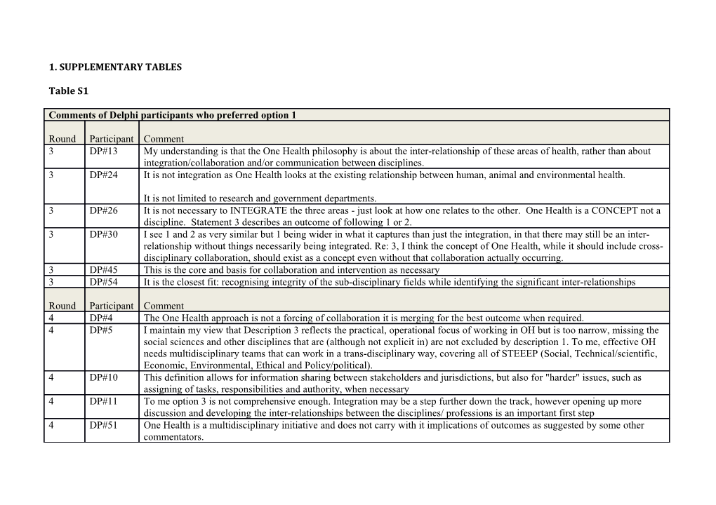 1. General Questions About the Definition of One Health