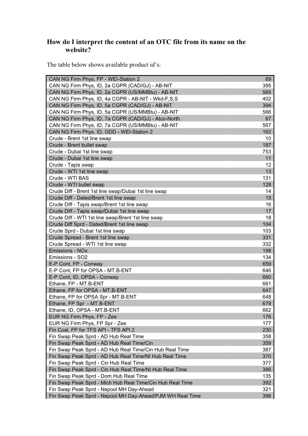 How Do I Interpret the Content of an OTC File from Its Name on the Website?