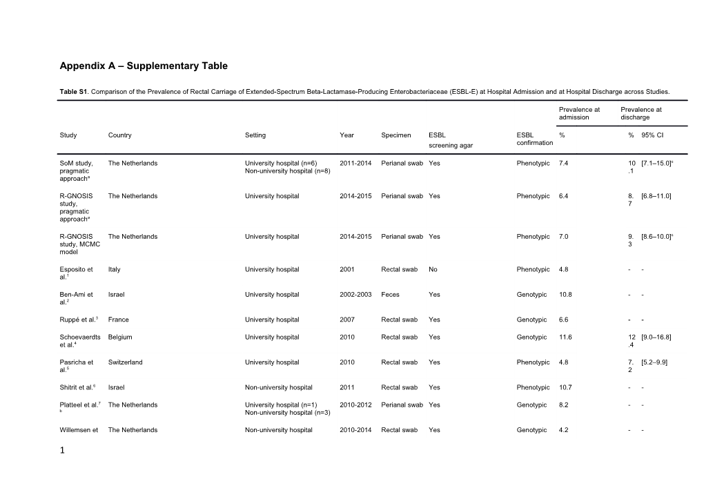 Appendix a Supplementary Table