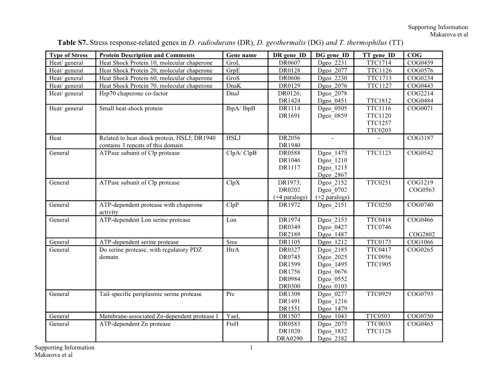 Supporting Information: Figures (S1-S3)