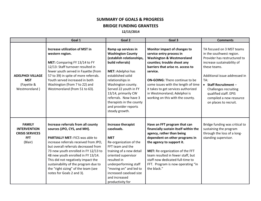 Summary of Goals & Progress