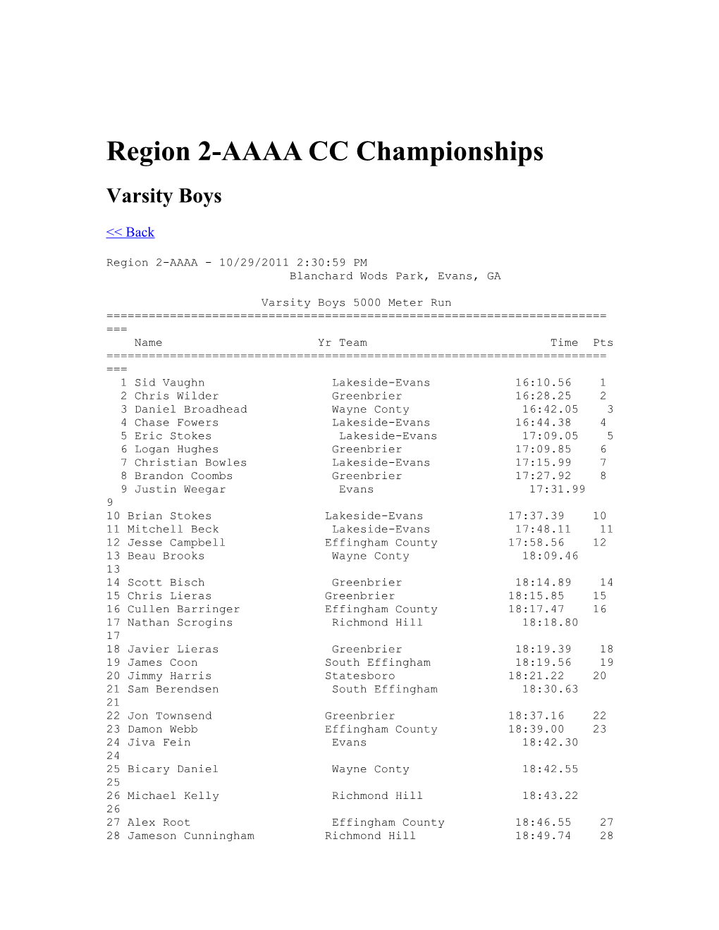 Region 2-AAAA CC Championships