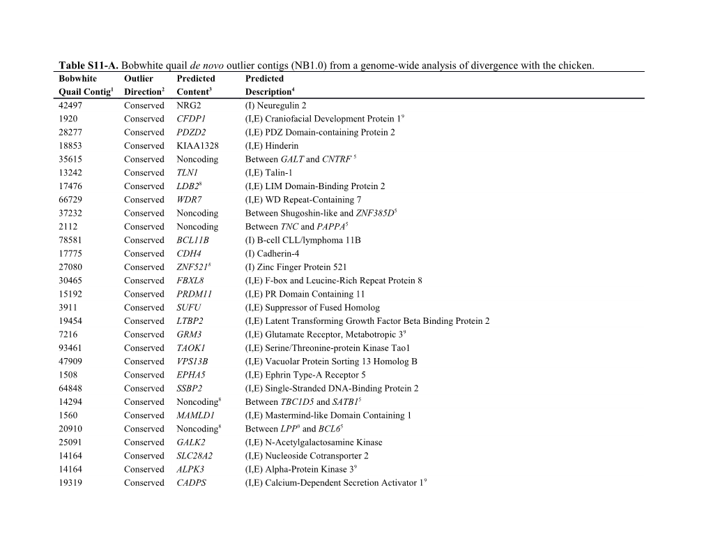 Table S11-A.Bobwhite Quailde Novo Outlier Contigs (NB1.0) from a Genome-Wide Analysis Of