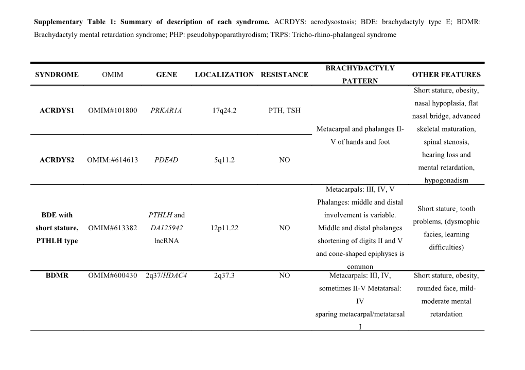 Supplementary Table 1: Summary of Description of Each Syndrome