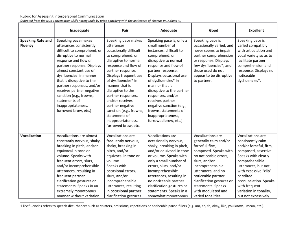 Rubric for Assessing Interpersonal Communication