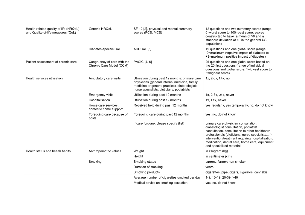 Detailed Description of the Patients Questionnaire